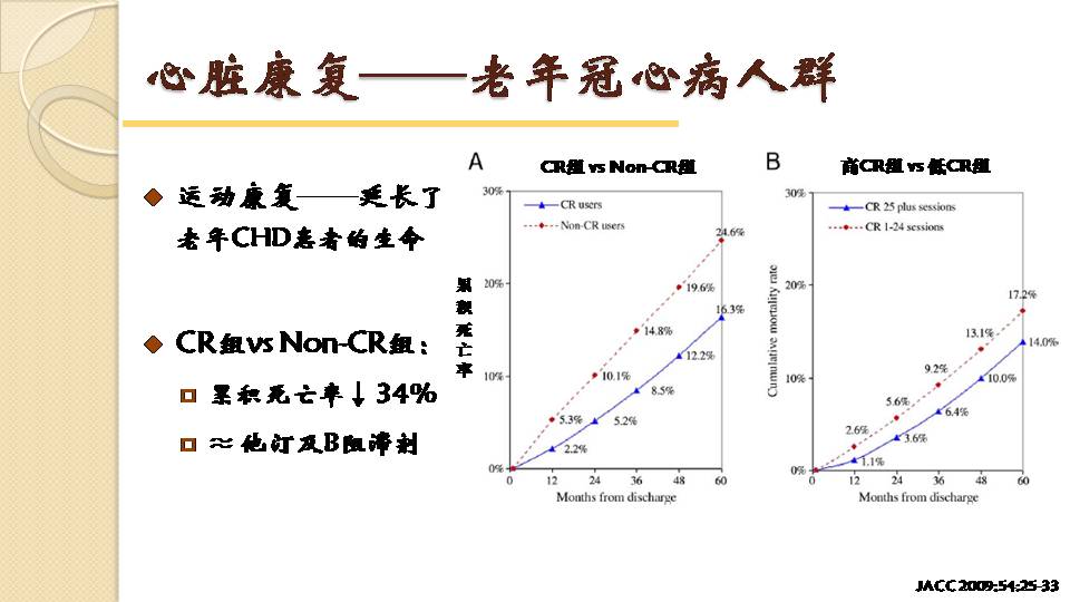  《老年心血管病患者的心脏康复》